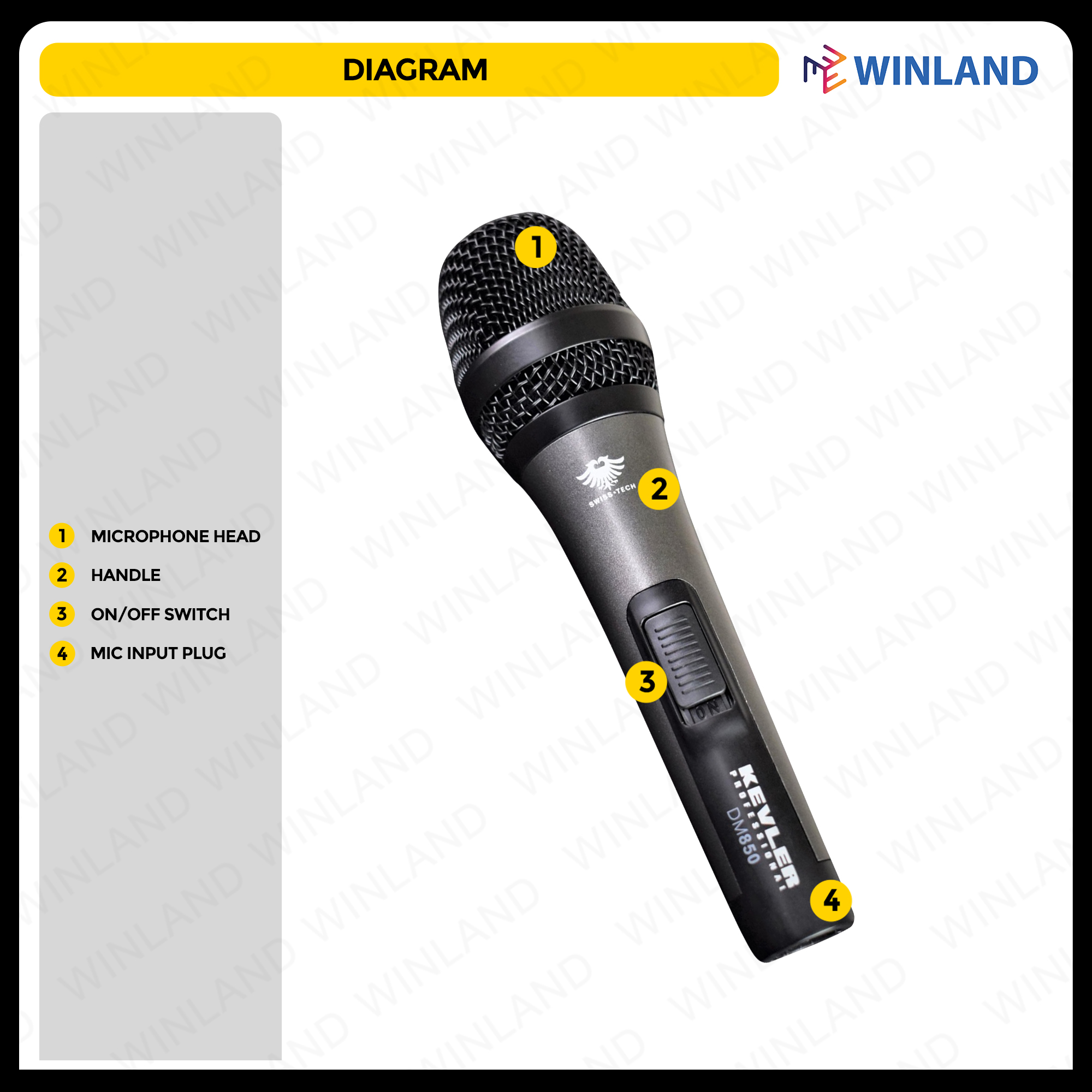 Kevler Professional by Winland DM850 Precision Crafted Dynamic Microphone Mic Supercardioid 10 meters DM 850 DM-850. 