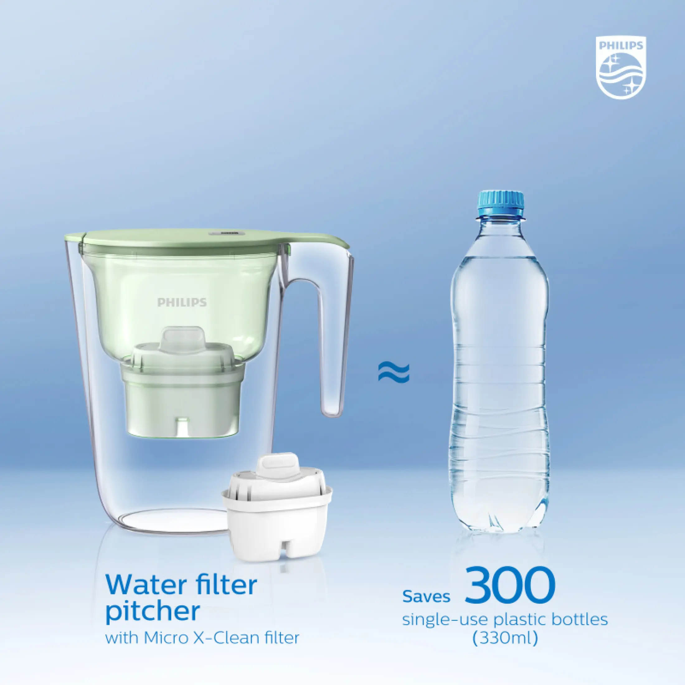 Philips Water Filter Pitcher 