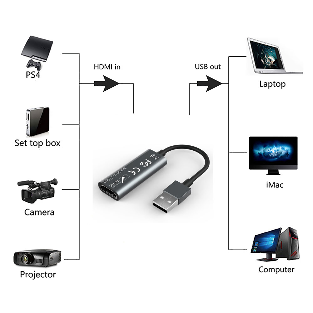 best video capture device 20 best video capture device 20