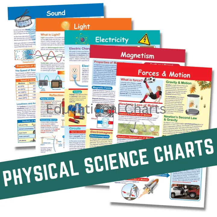 LAMINATED CHARTS PHYSICAL SCIENCE POSTERS CHARTS , A4 Size Laminated for kids & teachers , professors, educators