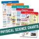 LAMINATED CHARTS PHYSICAL SCIENCE POSTERS CHARTS , A4 Size Laminated for kids & teachers , professors, educators. 