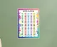 Laminated Charts ABAKADA Educational Charts A4 size. 