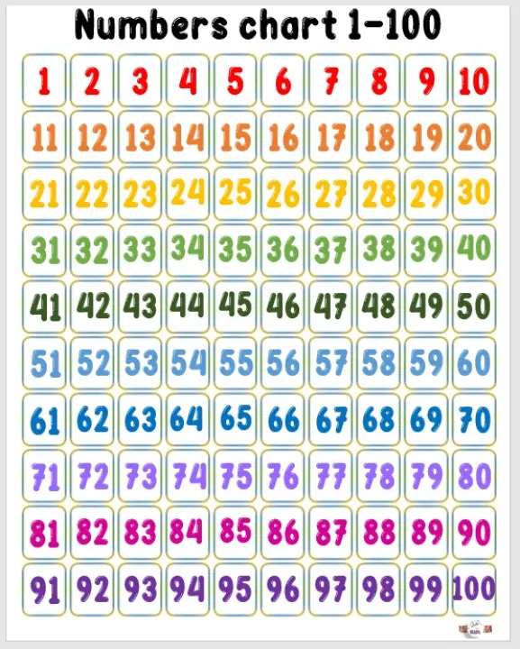 Laminated chart Numbers 1-100 Educational chart for kids (size 8.5 x 11 inches) | Educational Learning Material