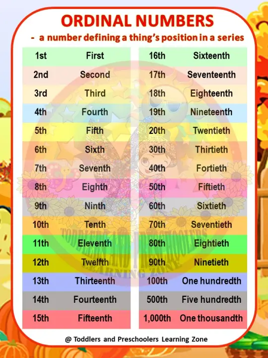 Ordinal Numbers Cardinal Numbers Roman Numerals A4 Charts Flashcards Laminated Lazada Ph