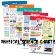 LAMINATED CHARTS PHYSICAL SCIENCE POSTERS CHARTS , A4 Size Laminated for kids & teachers , professors, educators. 