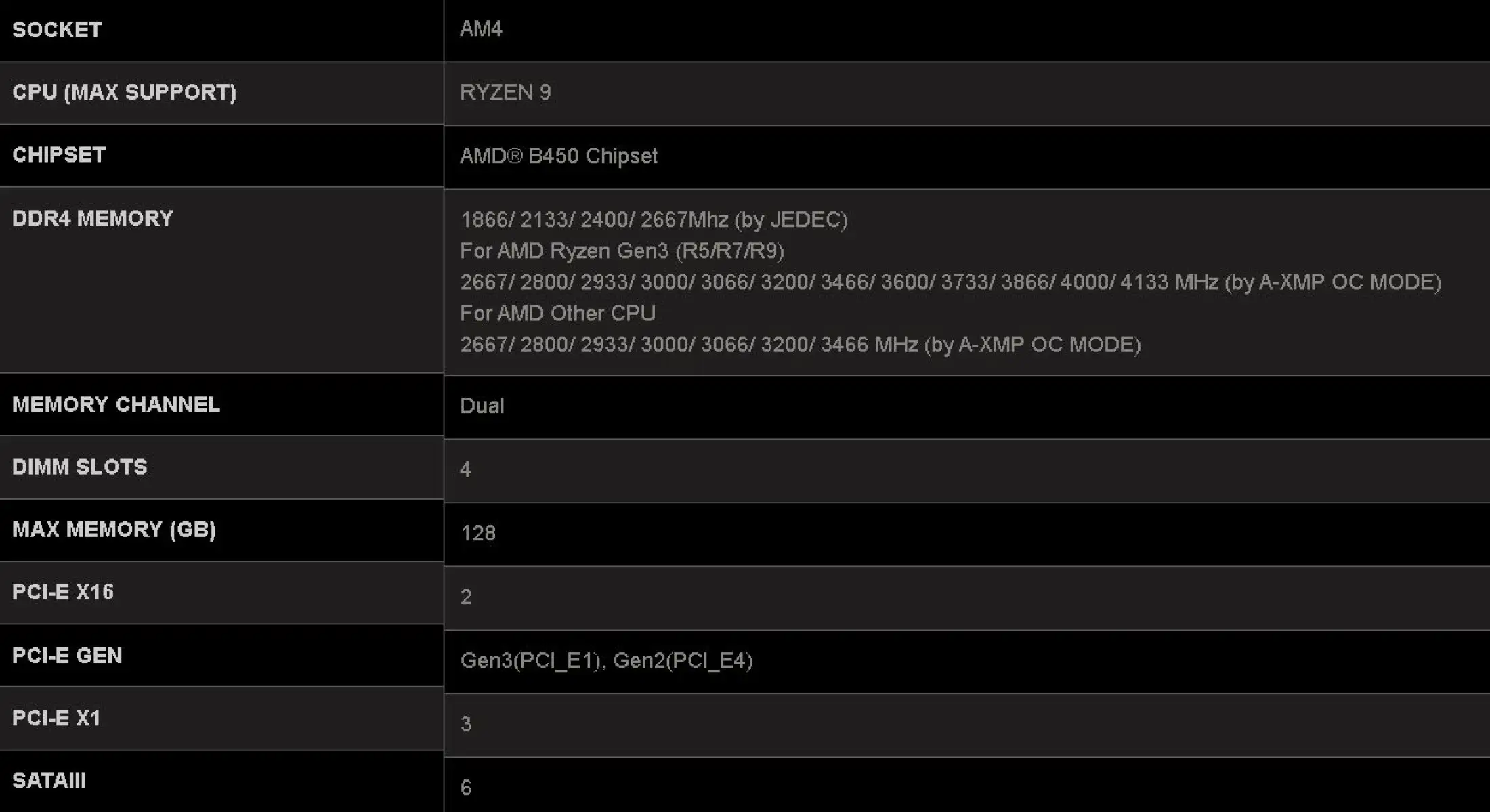 Amd Ryzen 5 3500x Msi B450 Gaming Pro Carbon Max Wifi Am4 Atx Motherboard Lazada Ph