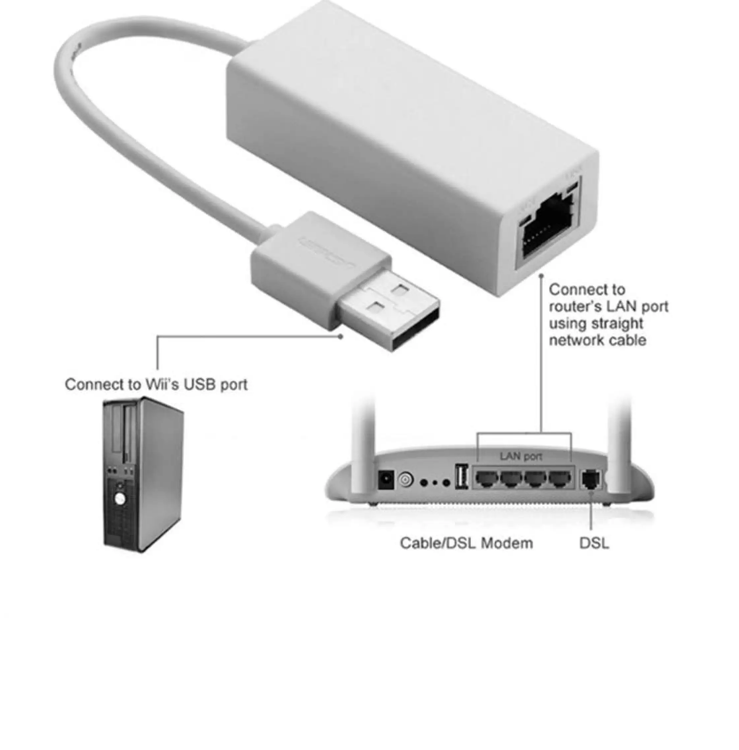 usb 2.0 ethernet adapter setup for mac usb 2.0 ethernet adapter setup for mac