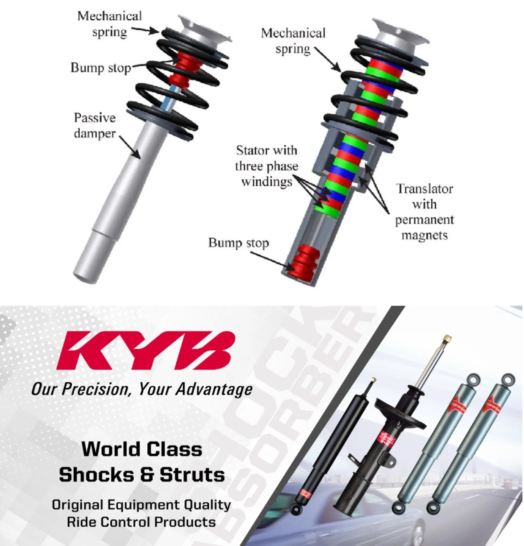 KYB KAYABA Bump Stop Front for Honda City, Jazz 2009 - 2013 Set of 