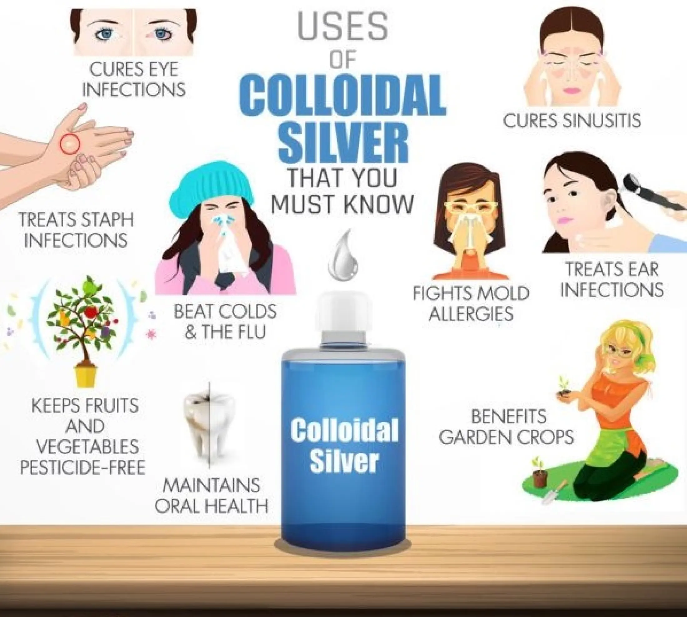 Colloidal Silver 500ml Lazada Ph