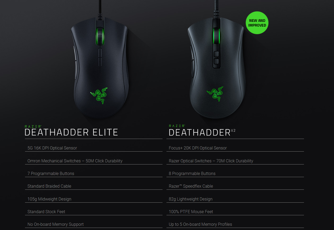 razer deathadder elite dpi presets razer deathadder elite dpi presets