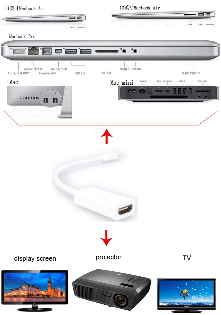 2010 macbook pro hdmi adapter